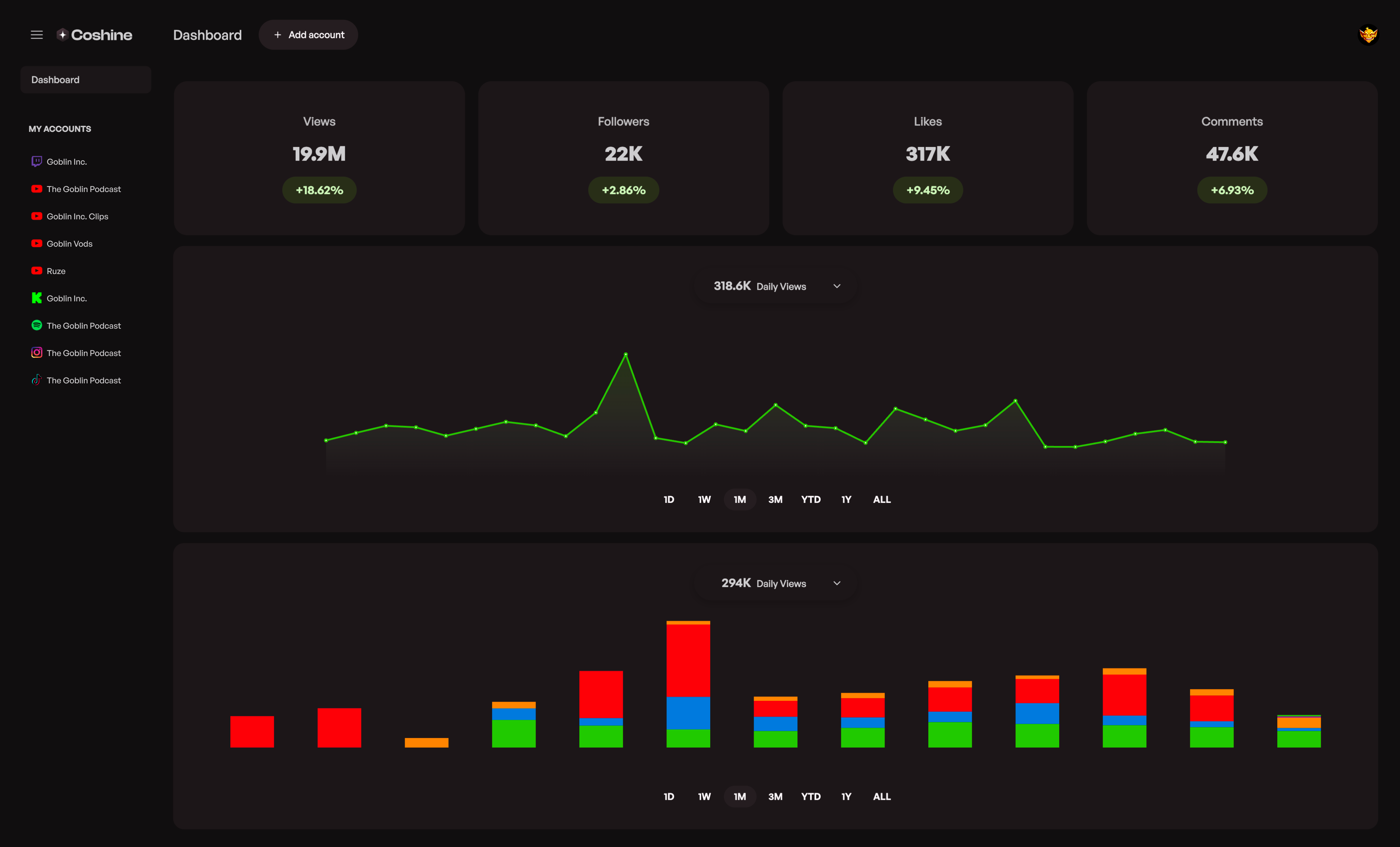 Screenshot of creator dashboard